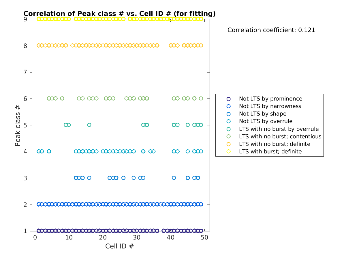 image_peakclass_vs_cellidrow_tofit.png