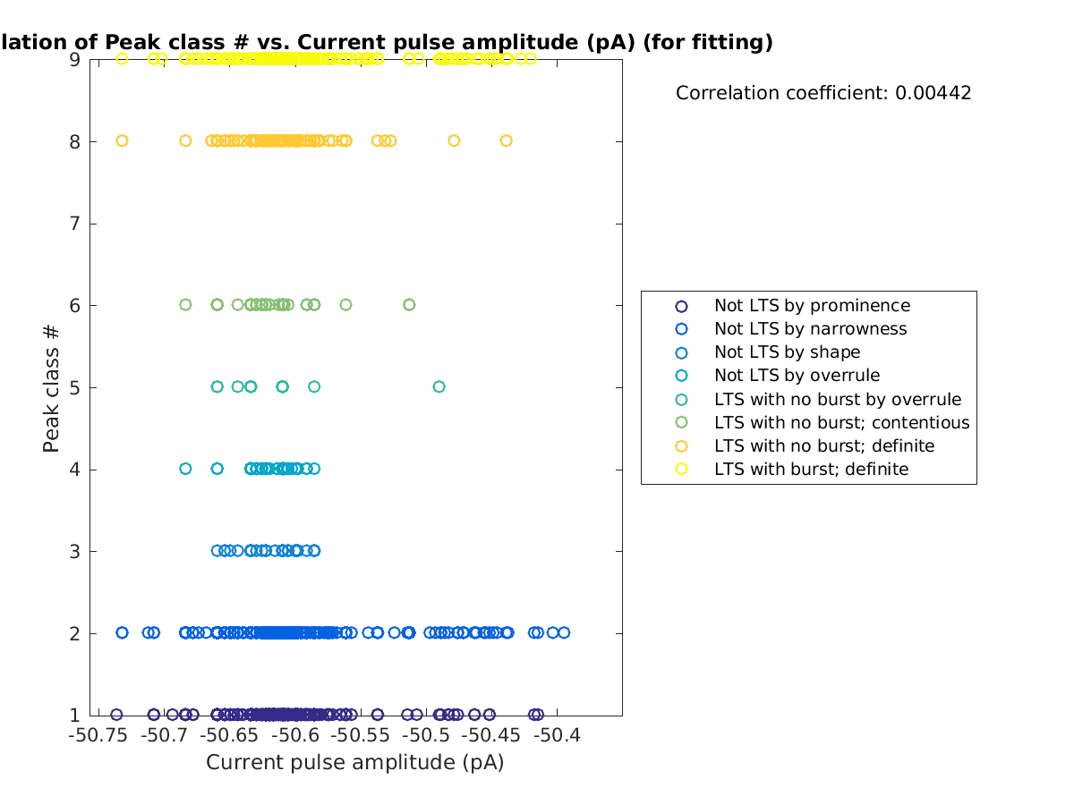 image_peakclass_vs_currpulse_tofit.png