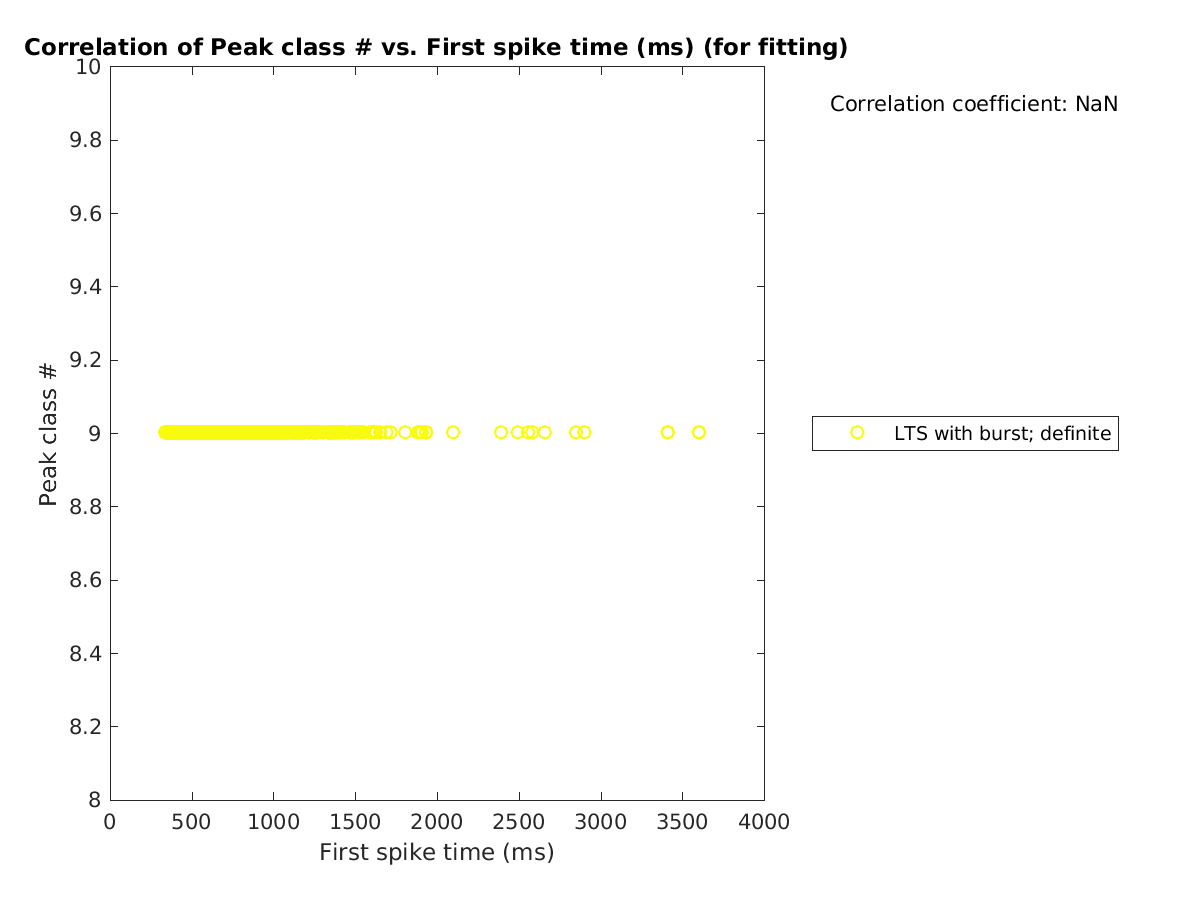 image_peakclass_vs_firstspiketime_tofit.png