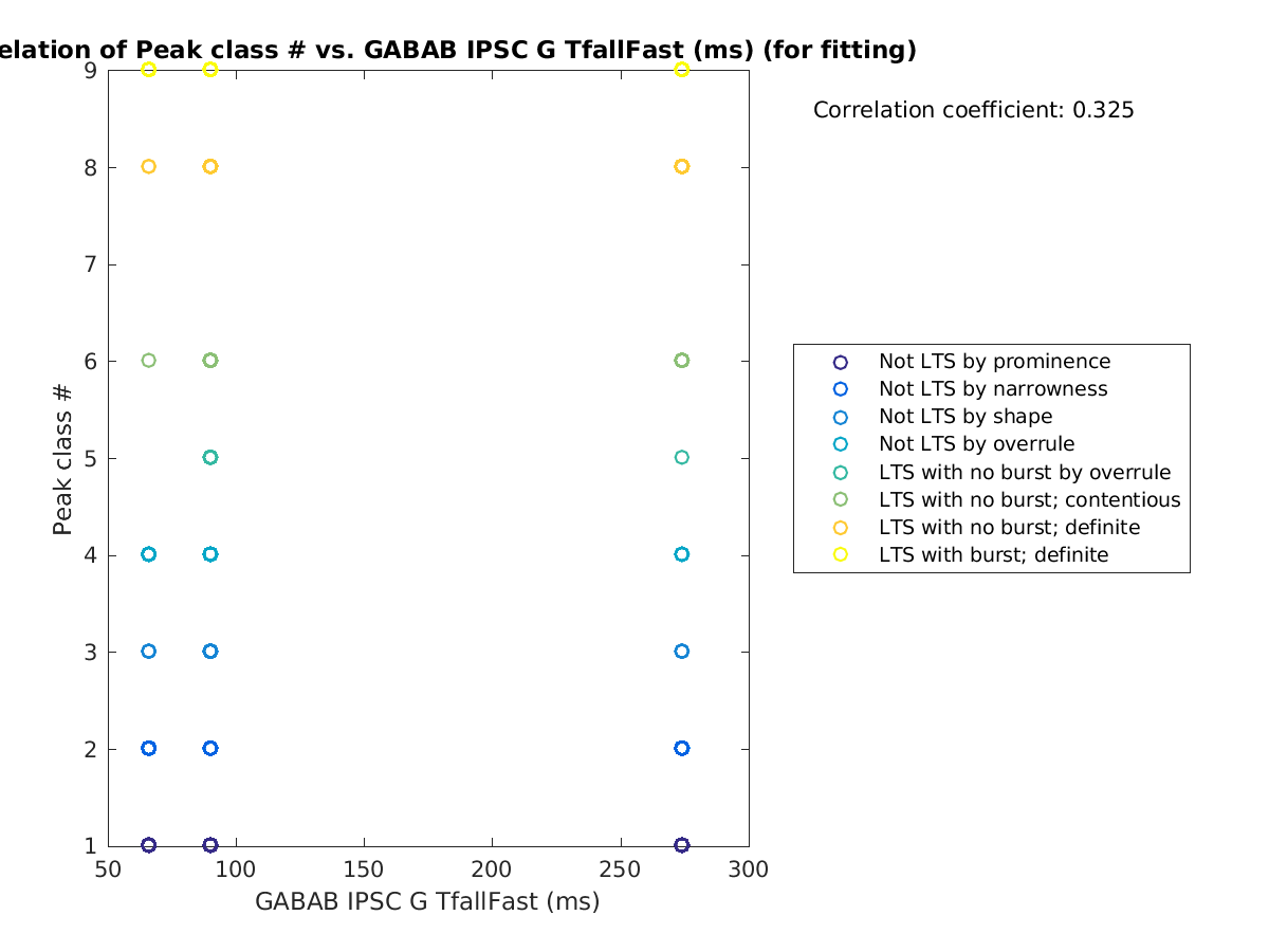 image_peakclass_vs_gabab_TfallFast_tofit.png