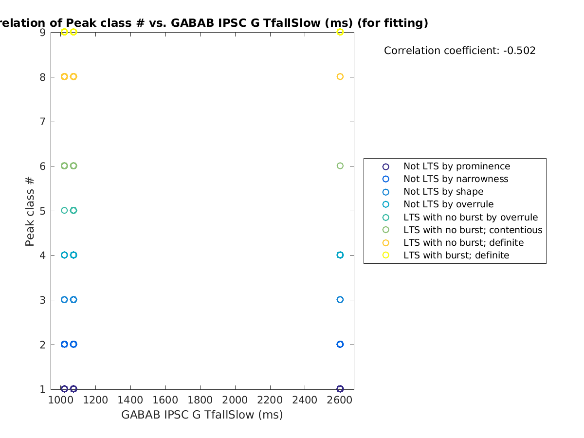 image_peakclass_vs_gabab_TfallSlow_tofit.png