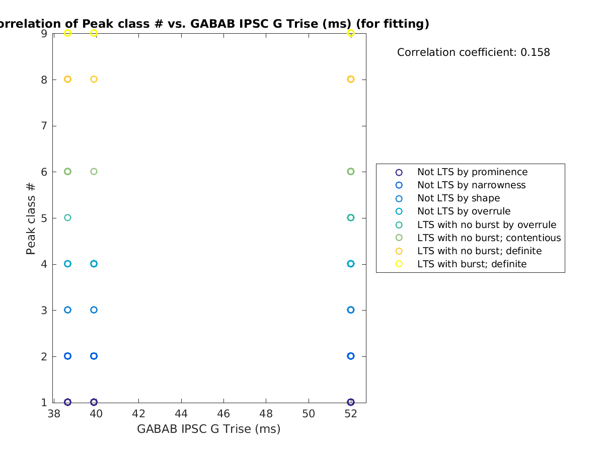 image_peakclass_vs_gabab_Trise_tofit.png