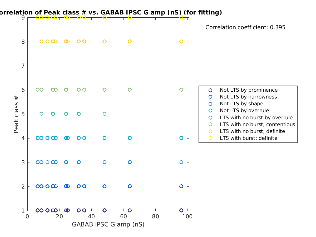 image_peakclass_vs_gabab_amp_tofit.png