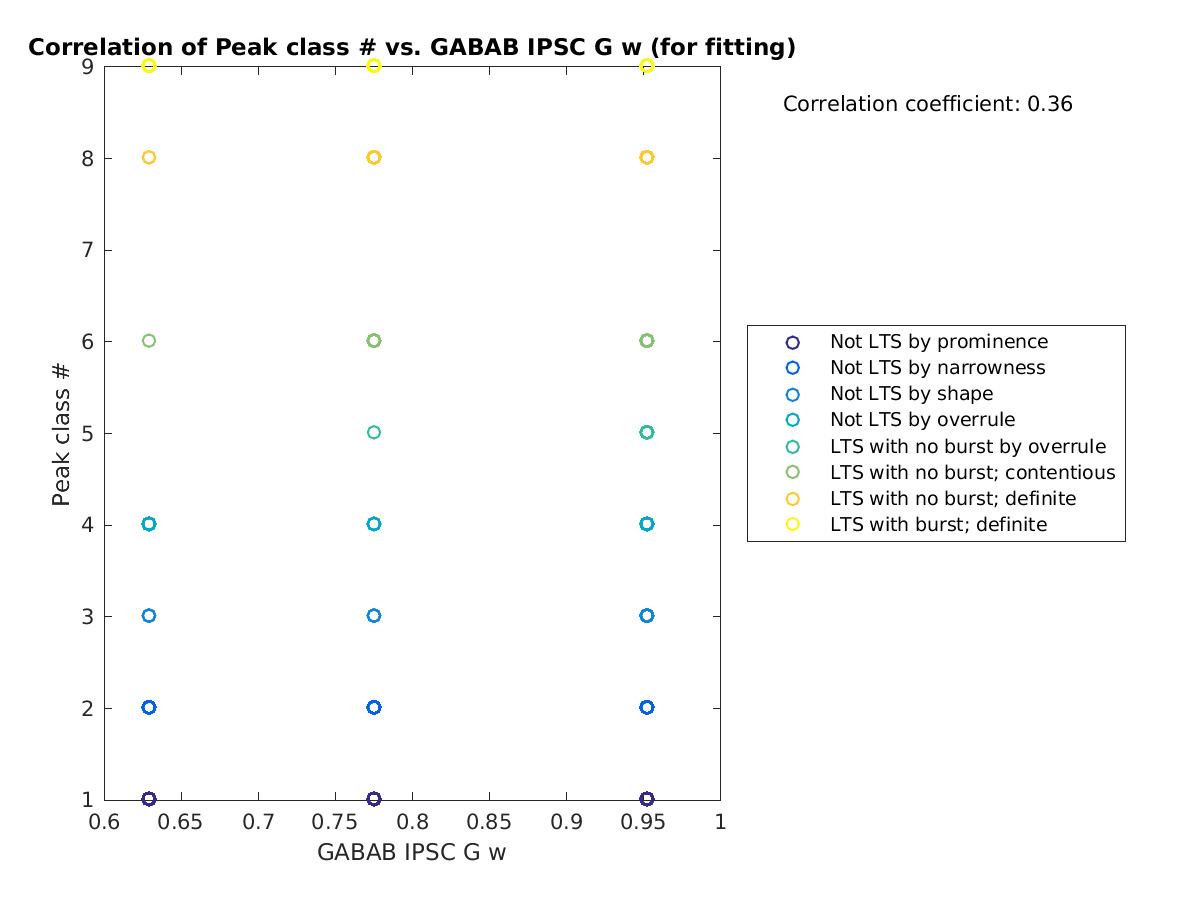 image_peakclass_vs_gabab_w_tofit.png