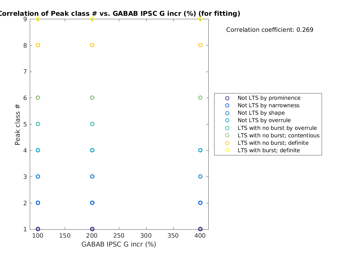 image_peakclass_vs_grow_tofit.png