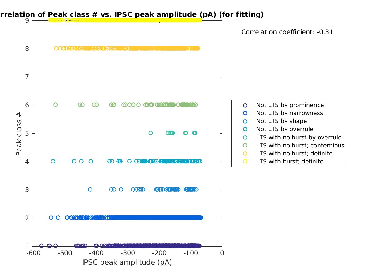 image_peakclass_vs_imin_tofit.png