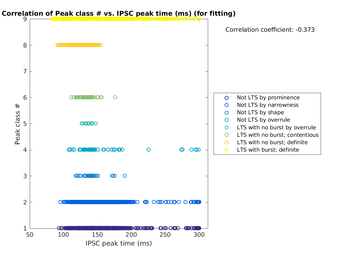 image_peakclass_vs_imint_tofit.png