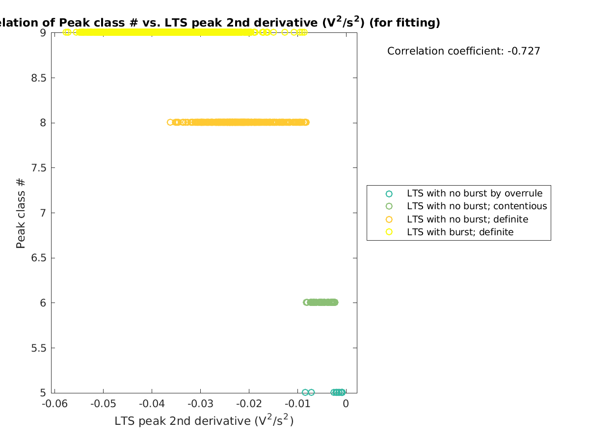 image_peakclass_vs_ltspeak2ndder_tofit.png