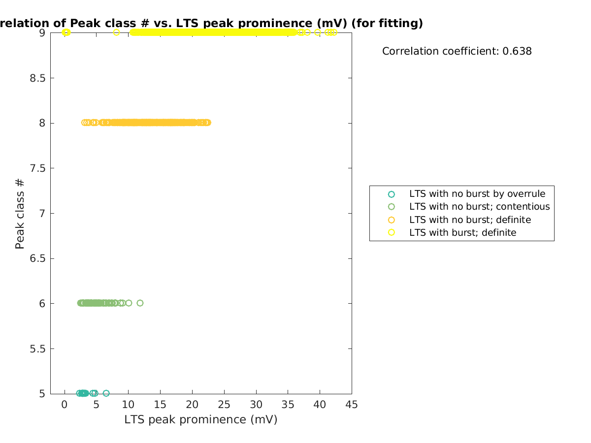 image_peakclass_vs_ltspeakprom_tofit.png