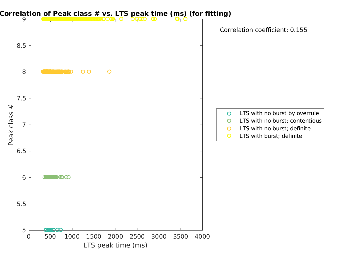 image_peakclass_vs_ltspeaktime_tofit.png