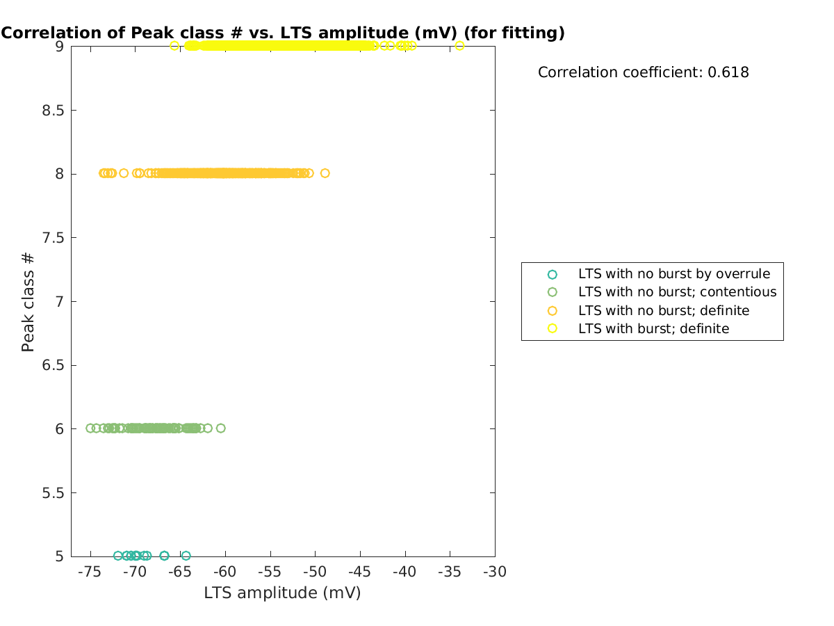 image_peakclass_vs_ltspeakval_tofit.png