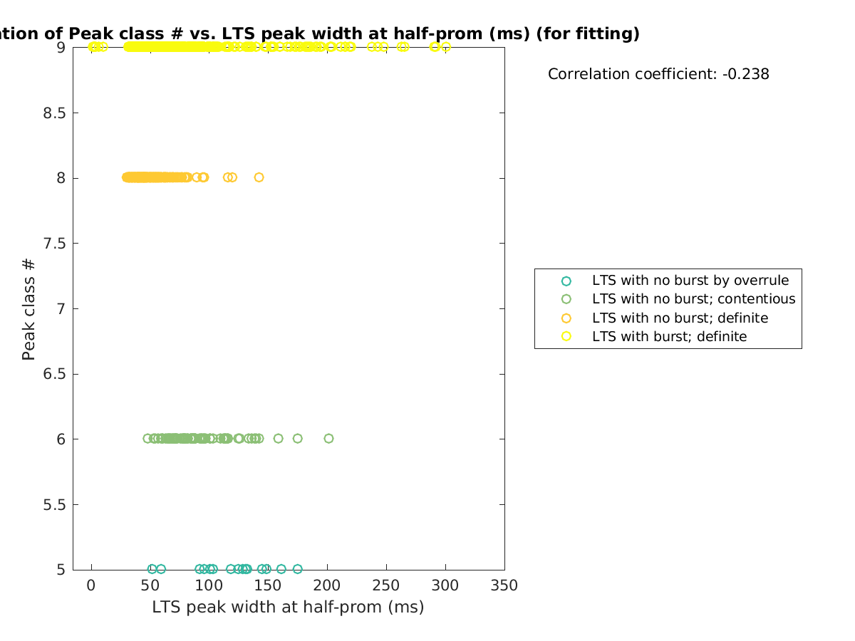 image_peakclass_vs_ltspeakwidth_tofit.png