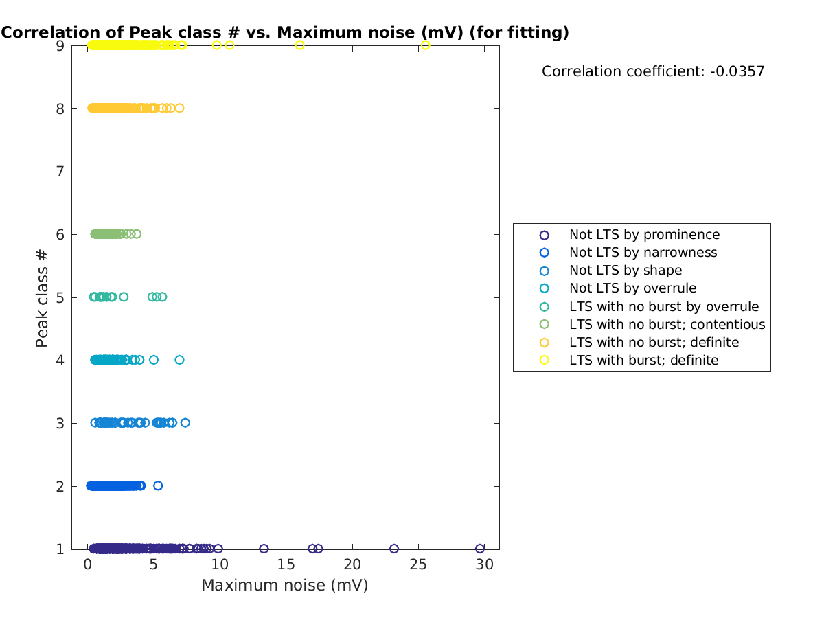 image_peakclass_vs_maxnoise_tofit.png