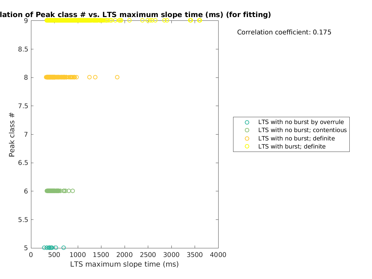 image_peakclass_vs_maxslopetime_tofit.png