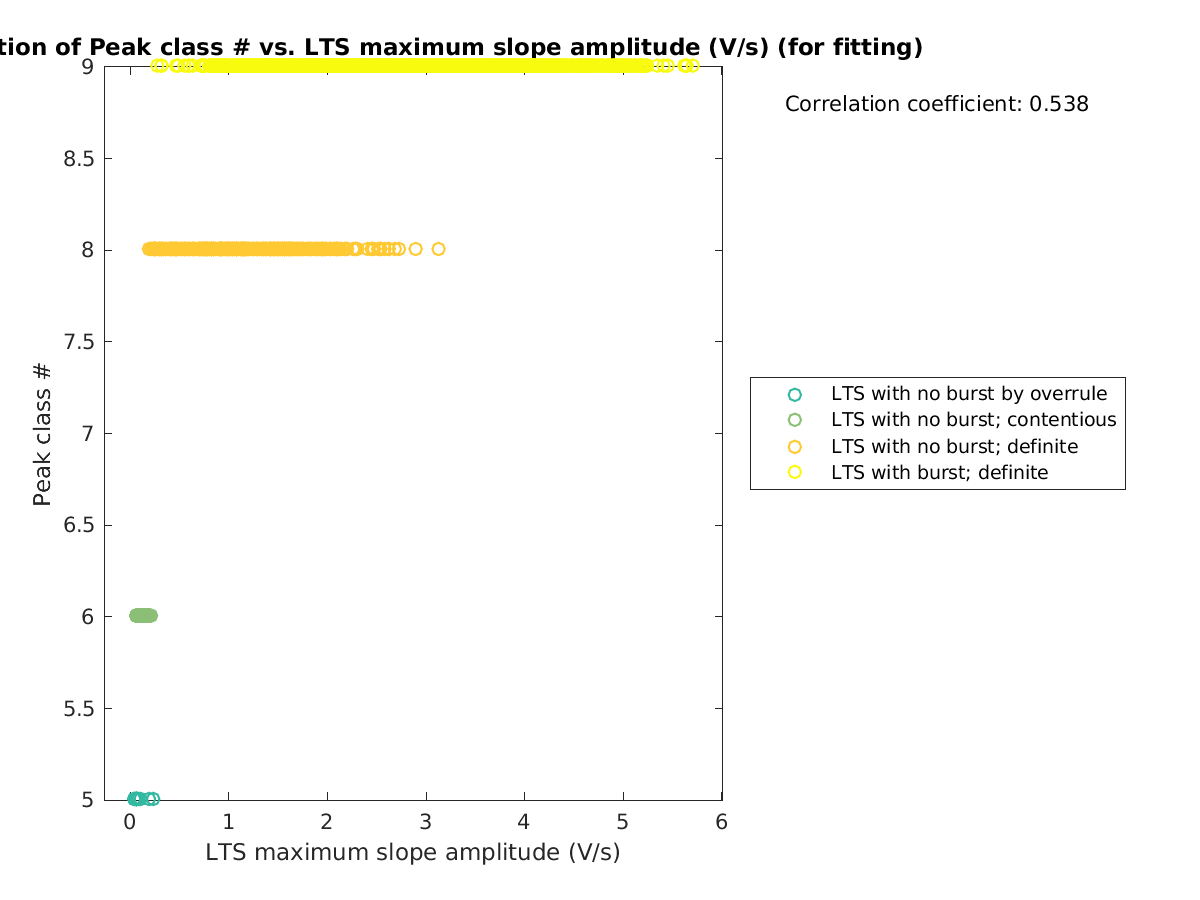 image_peakclass_vs_maxslopeval_tofit.png