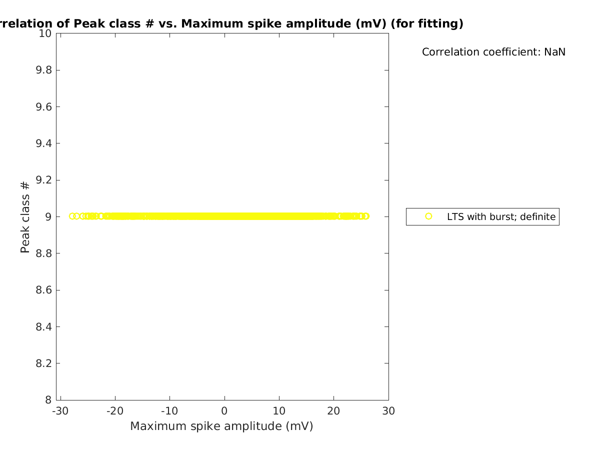 image_peakclass_vs_maxspikeamp_tofit.png