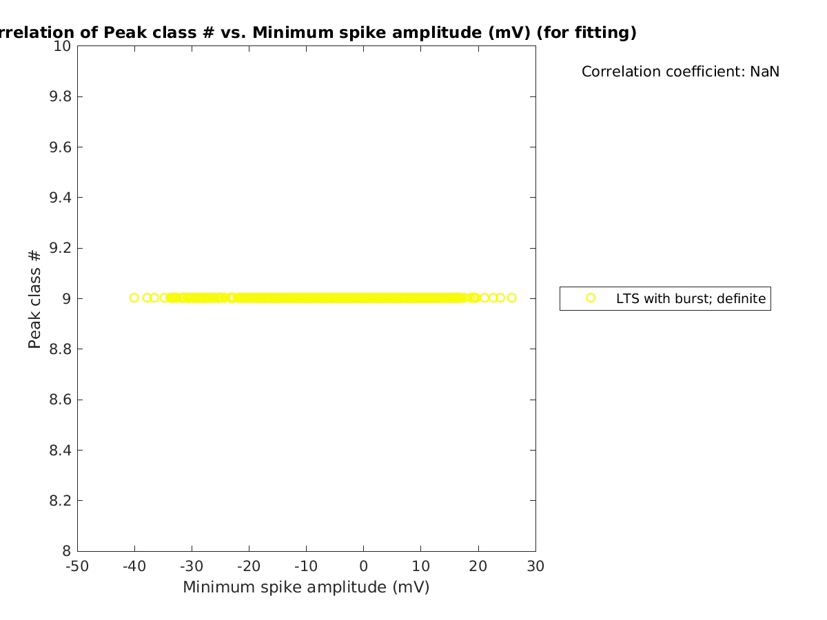 image_peakclass_vs_minspikeamp_tofit.png