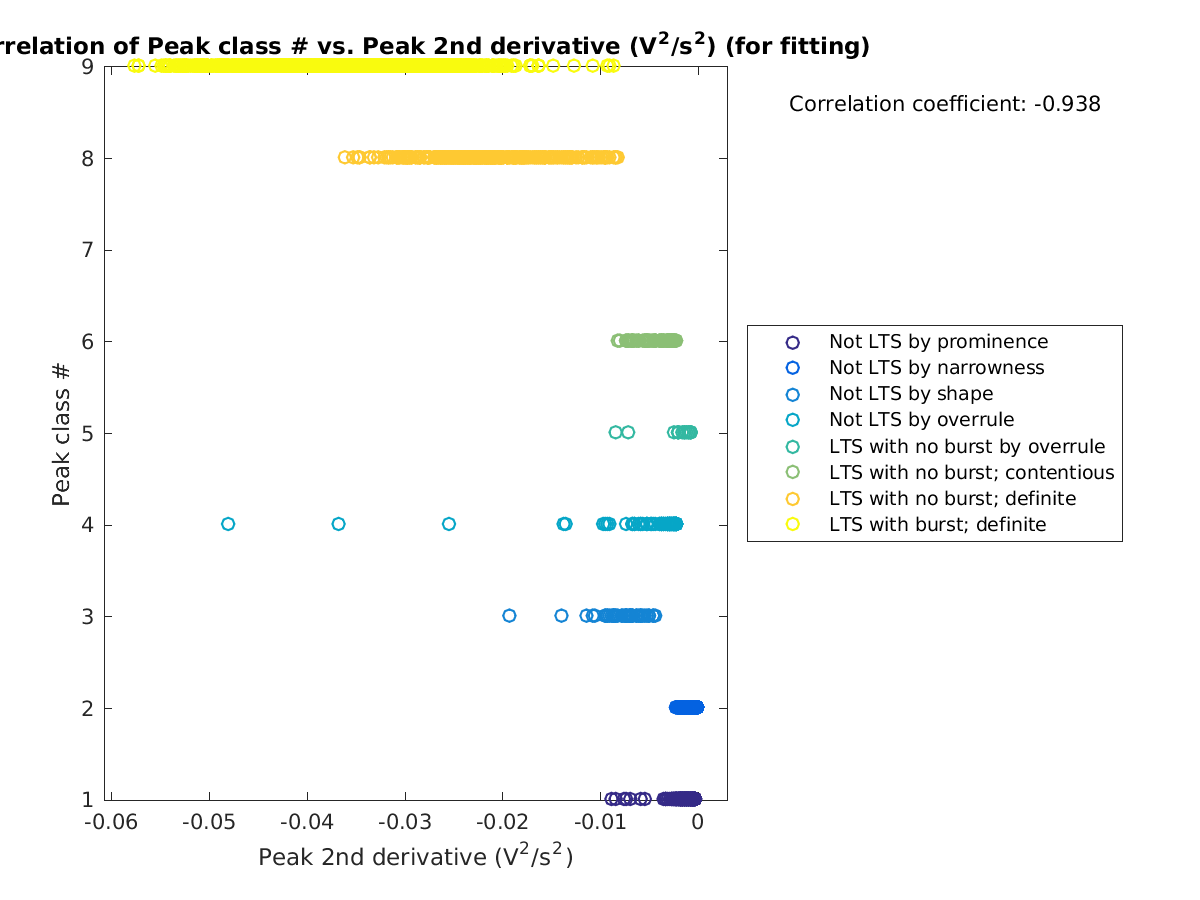 image_peakclass_vs_peak2ndder_tofit.png