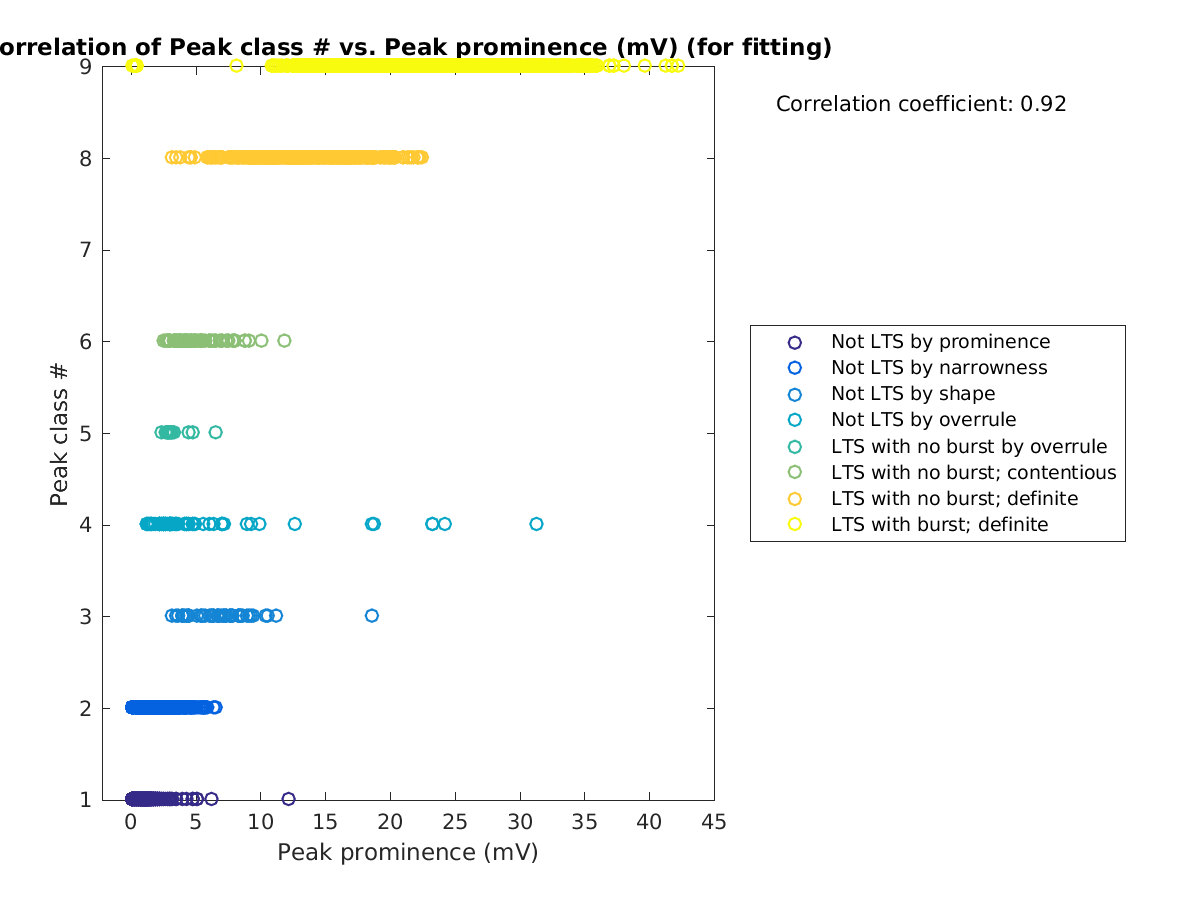 image_peakclass_vs_peakprom_tofit.png