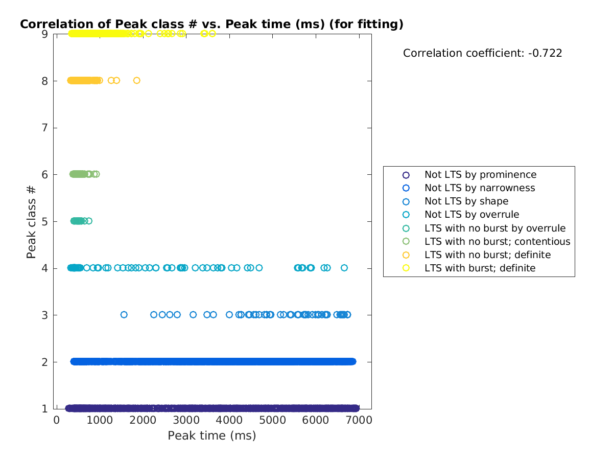 image_peakclass_vs_peaktime_tofit.png