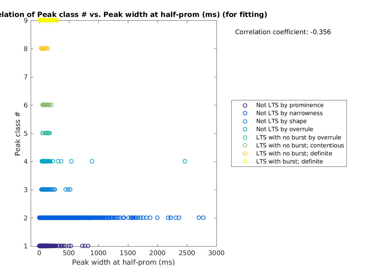 image_peakclass_vs_peakwidth_tofit.png