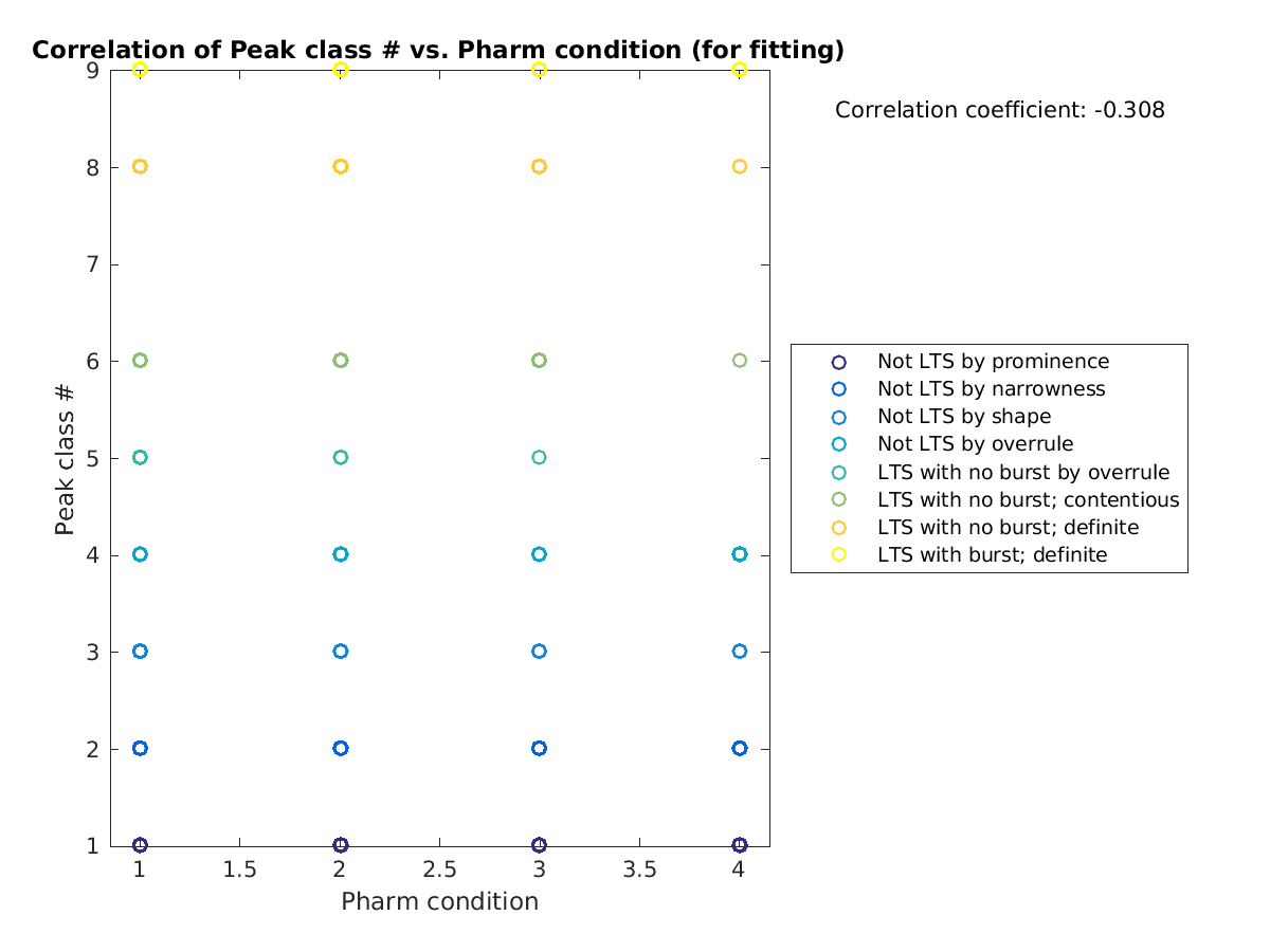 image_peakclass_vs_prow_tofit.png