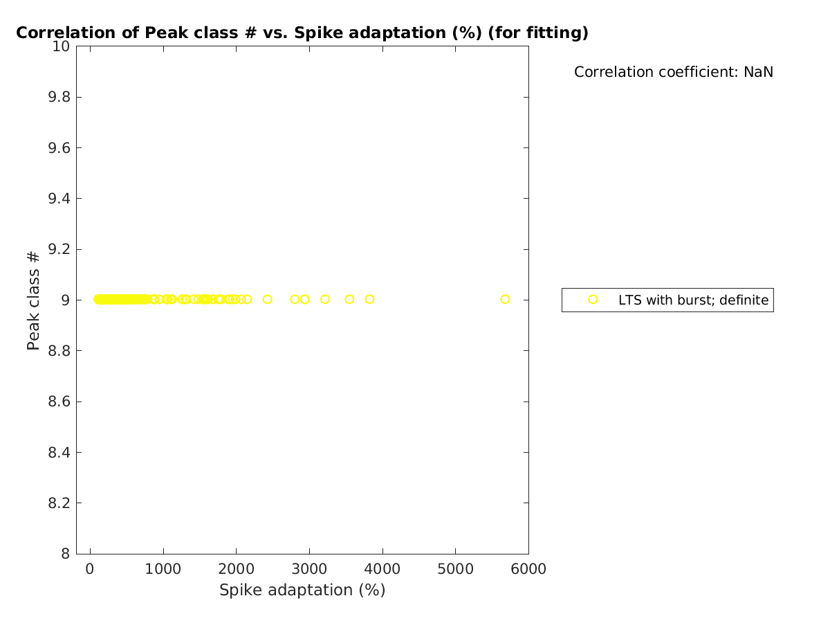 image_peakclass_vs_spikeadaptation_tofit.png