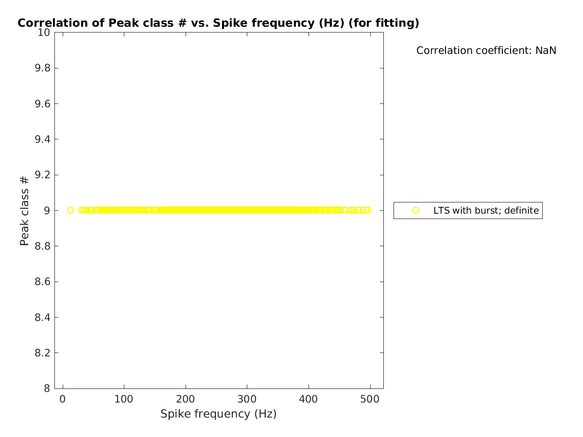 image_peakclass_vs_spikefrequency_tofit.png