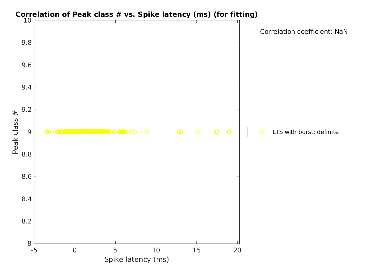 image_peakclass_vs_spikelatency_tofit.png