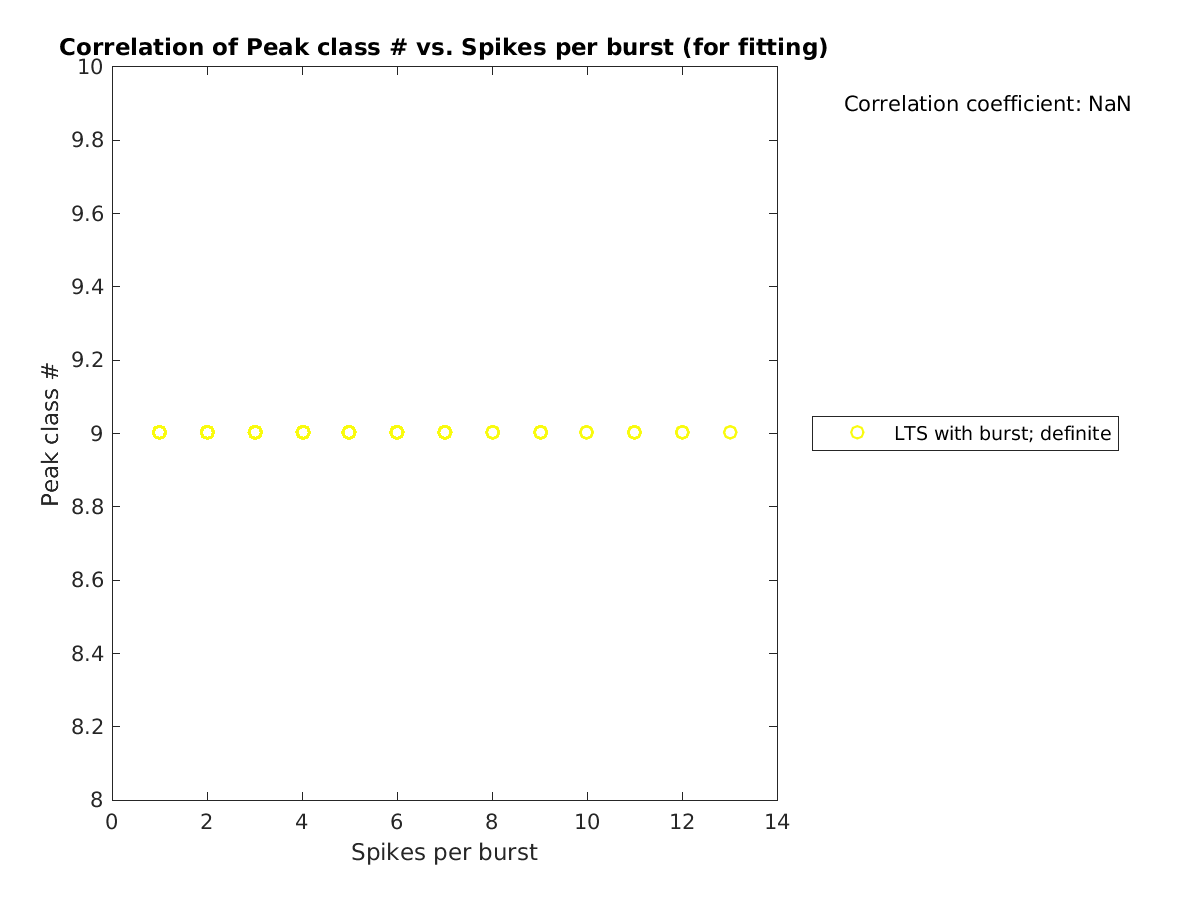 image_peakclass_vs_spikesperburst_tofit.png