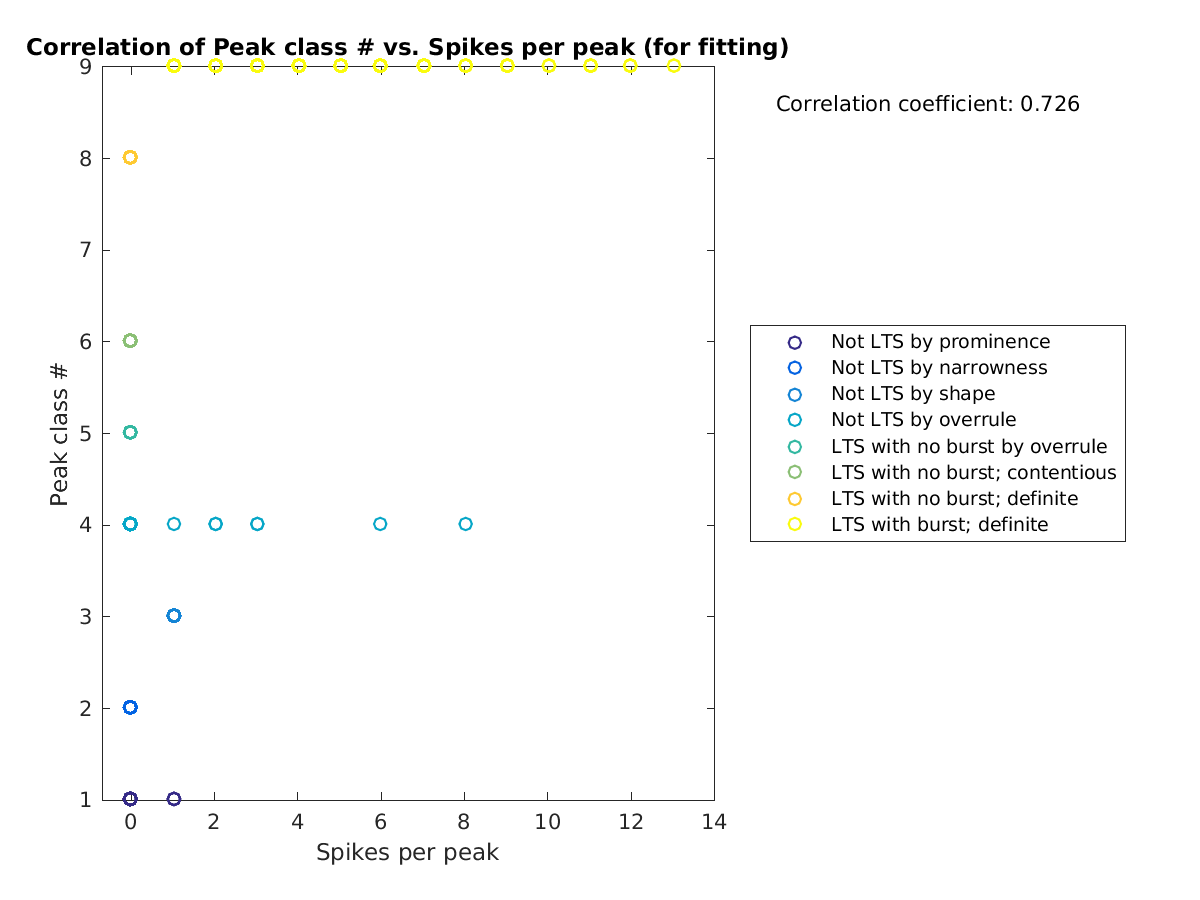 image_peakclass_vs_spikesperpeak_tofit.png