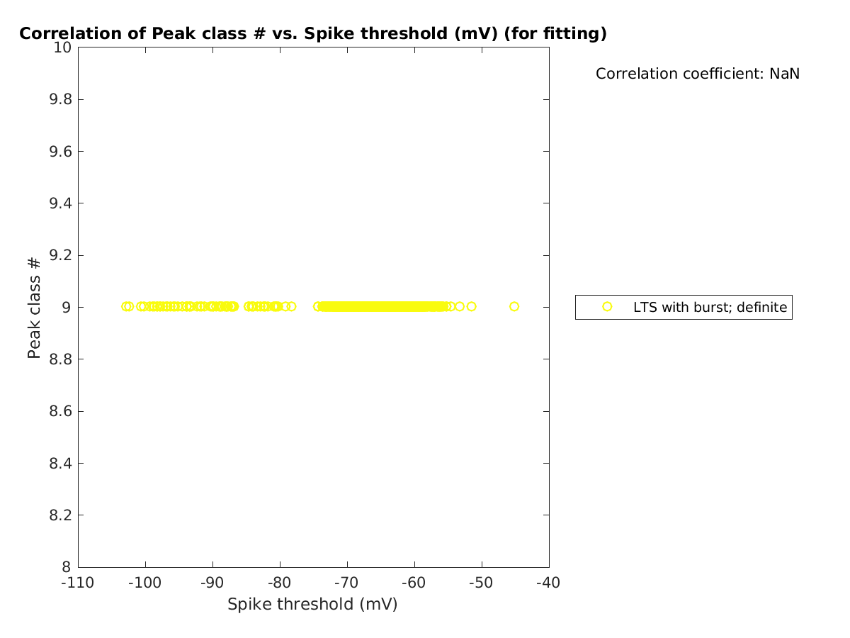 image_peakclass_vs_spikethreshold_tofit.png