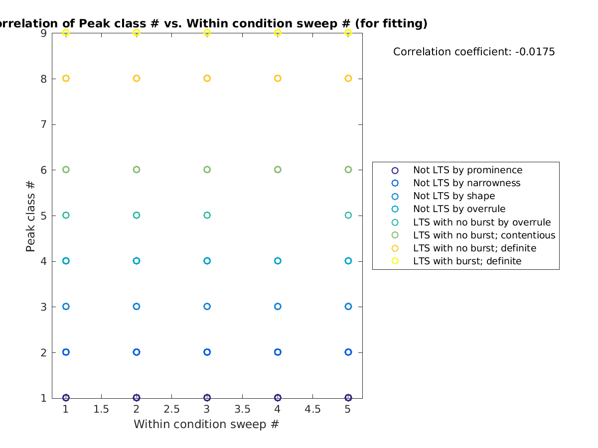 image_peakclass_vs_swpnrow_tofit.png