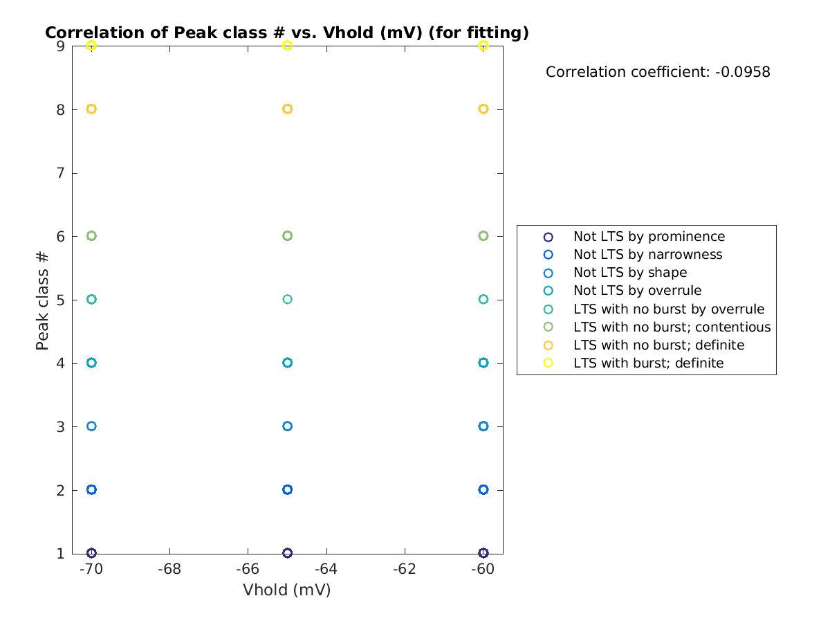 image_peakclass_vs_vrow_tofit.png