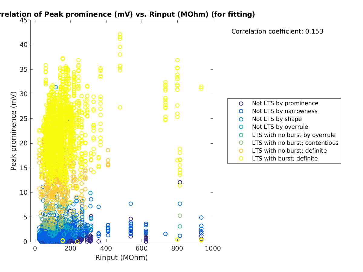 image_peakprom_vs_Rin_tofit.png