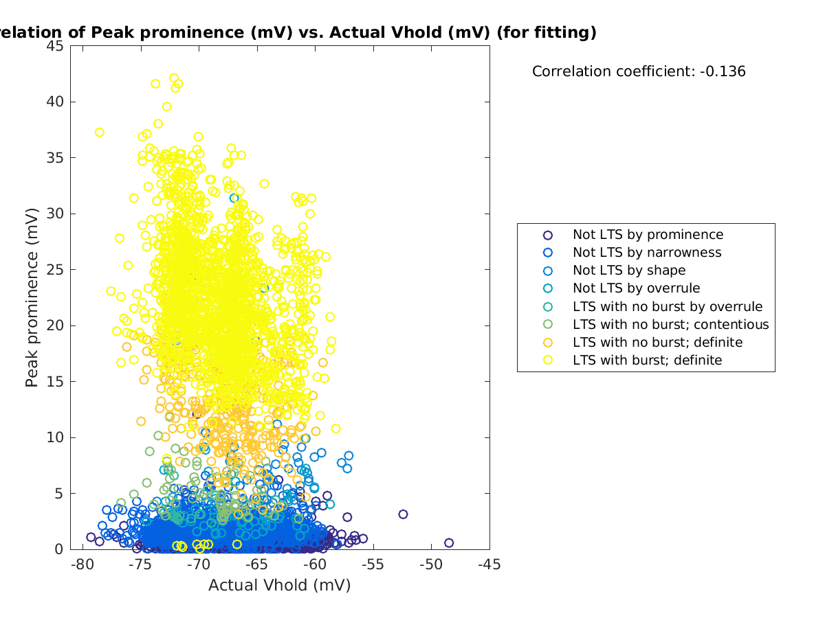 image_peakprom_vs_actVhold_tofit.png