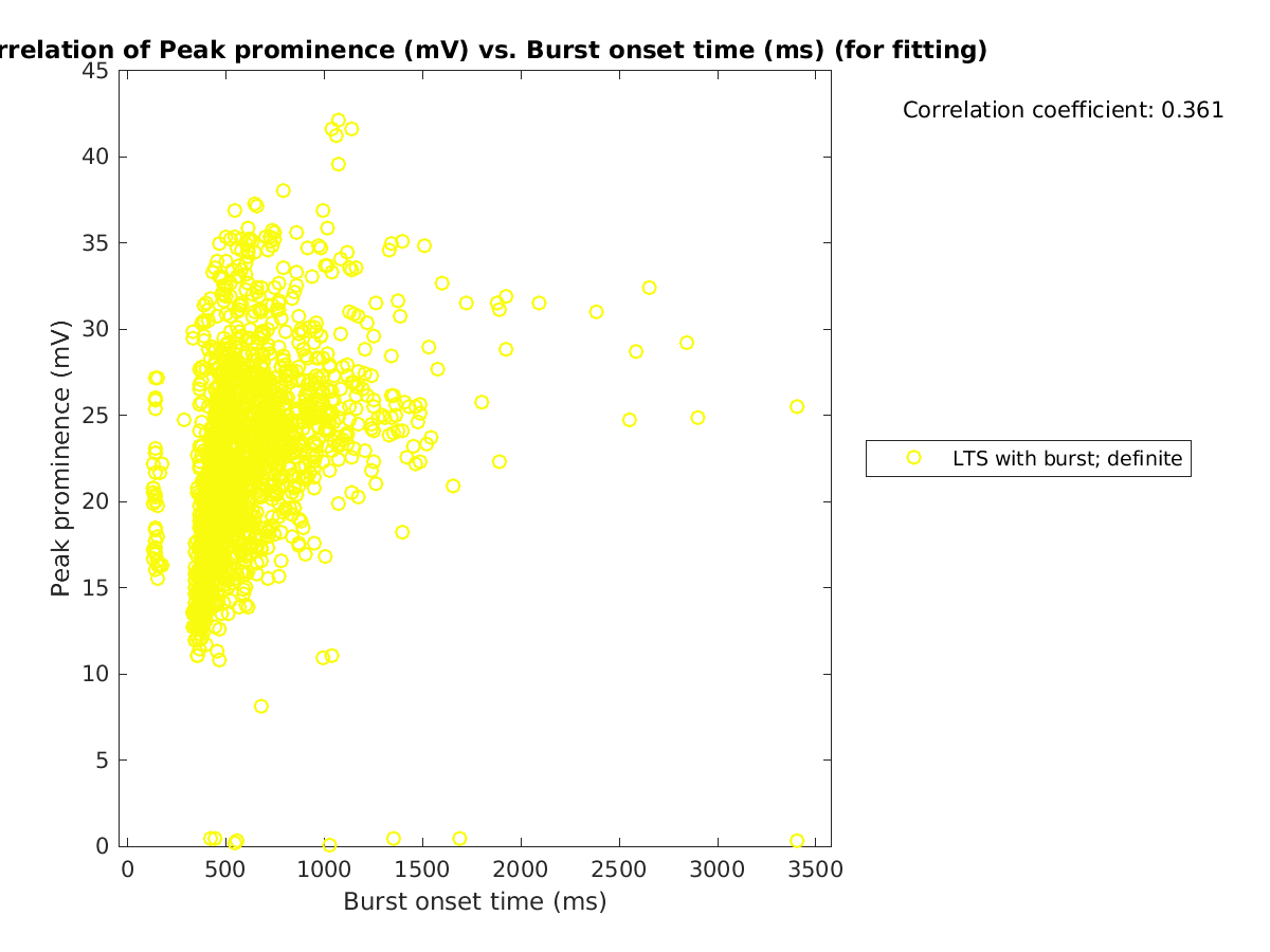 image_peakprom_vs_bursttime_tofit.png