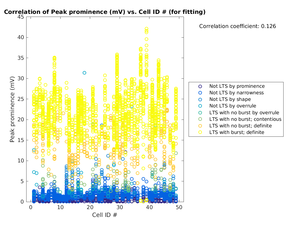 image_peakprom_vs_cellidrow_tofit.png