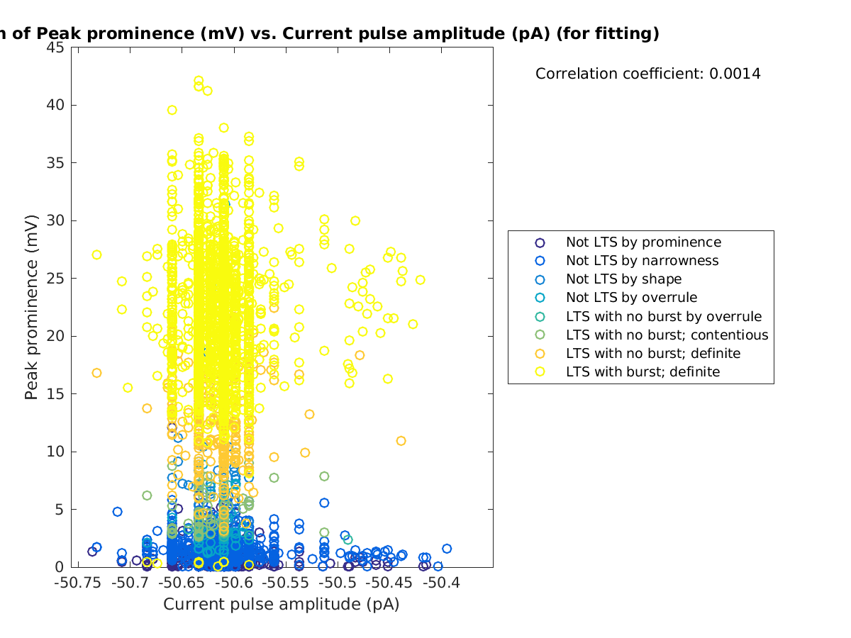 image_peakprom_vs_currpulse_tofit.png
