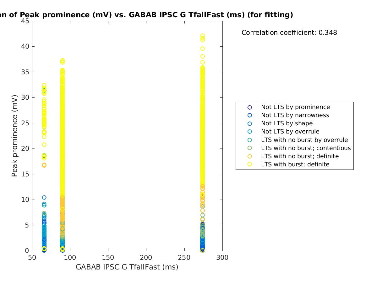 image_peakprom_vs_gabab_TfallFast_tofit.png