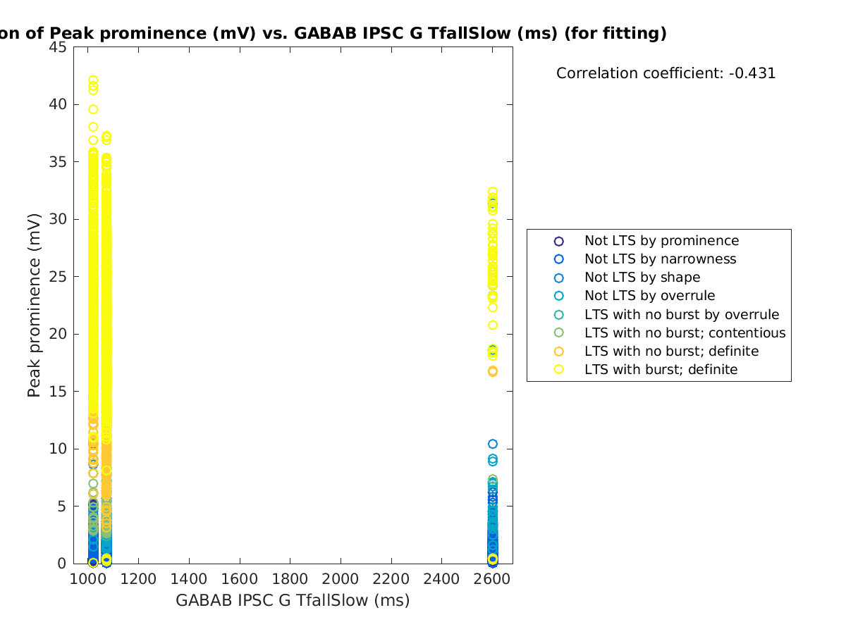 image_peakprom_vs_gabab_TfallSlow_tofit.png