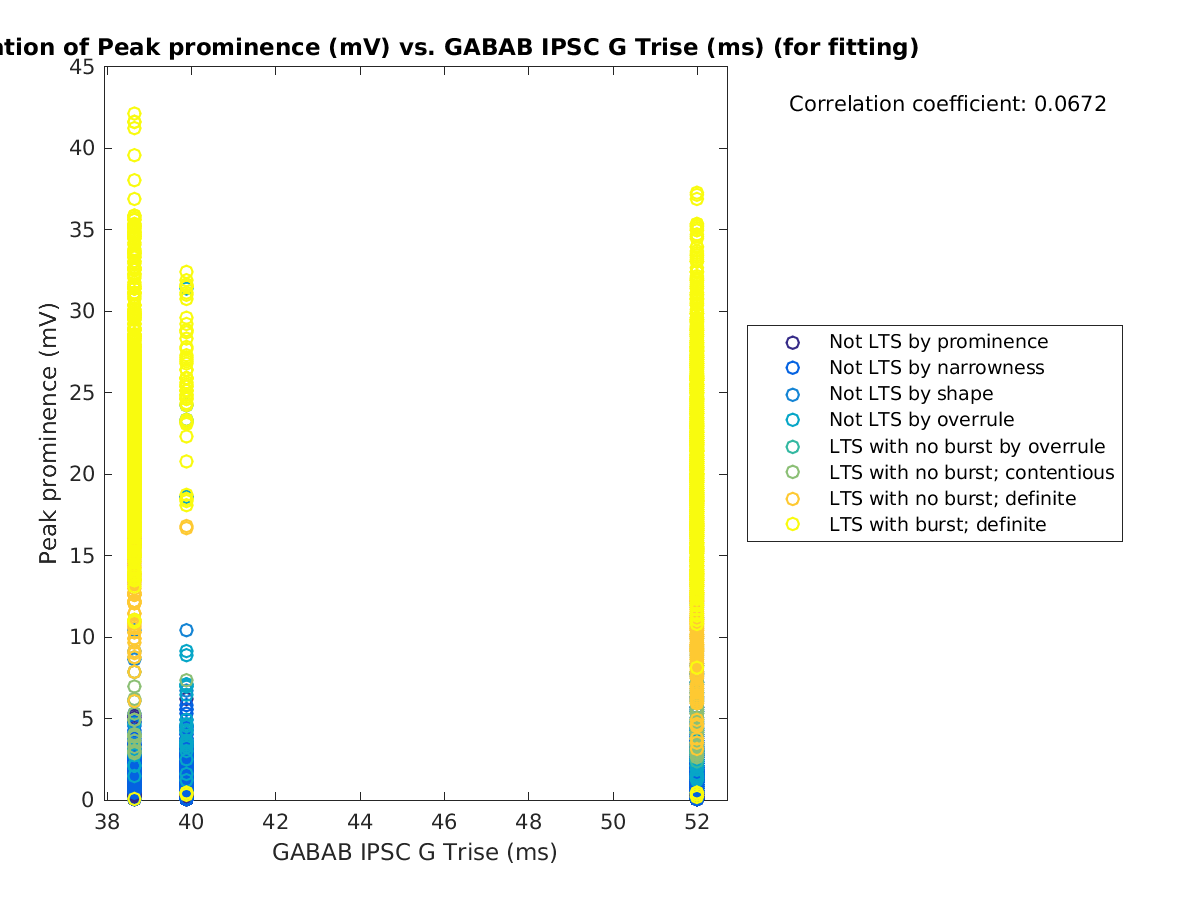 image_peakprom_vs_gabab_Trise_tofit.png