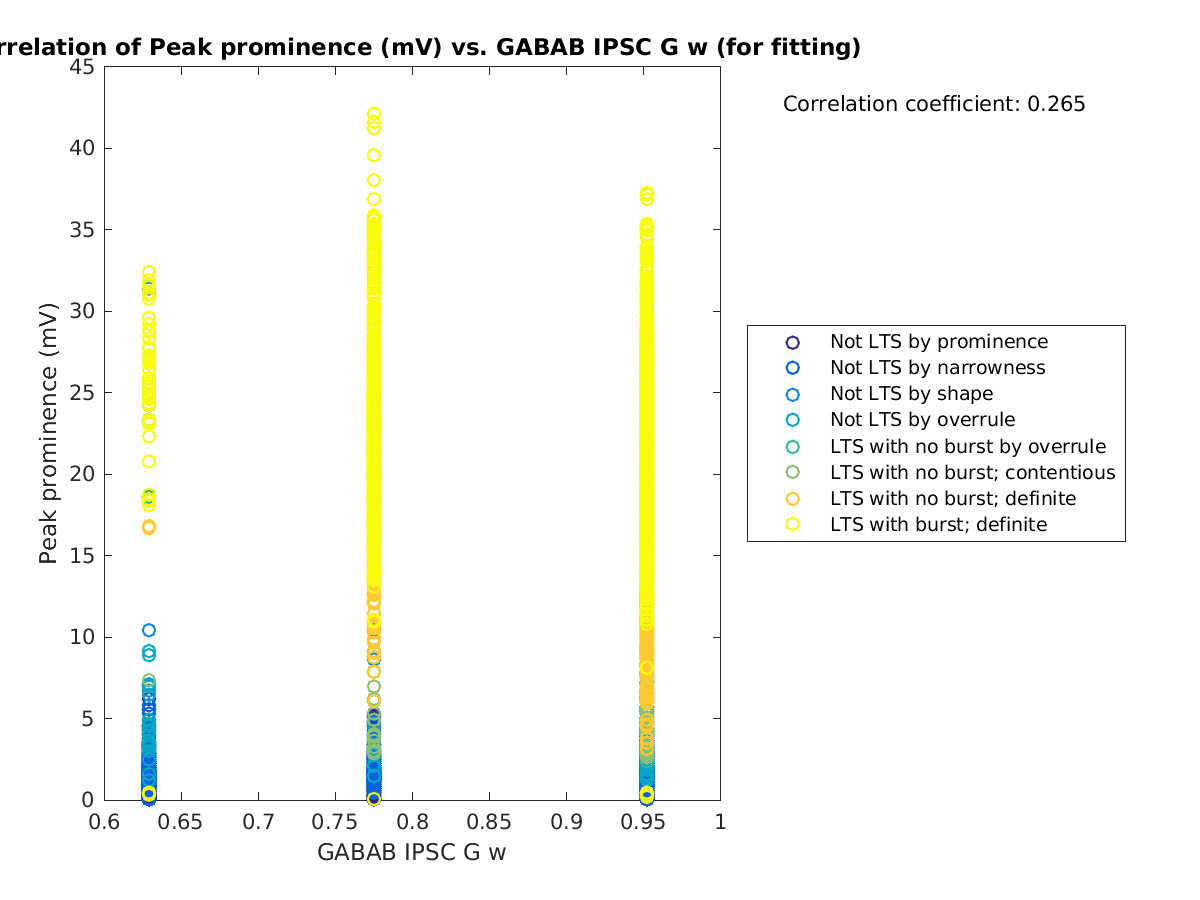 image_peakprom_vs_gabab_w_tofit.png