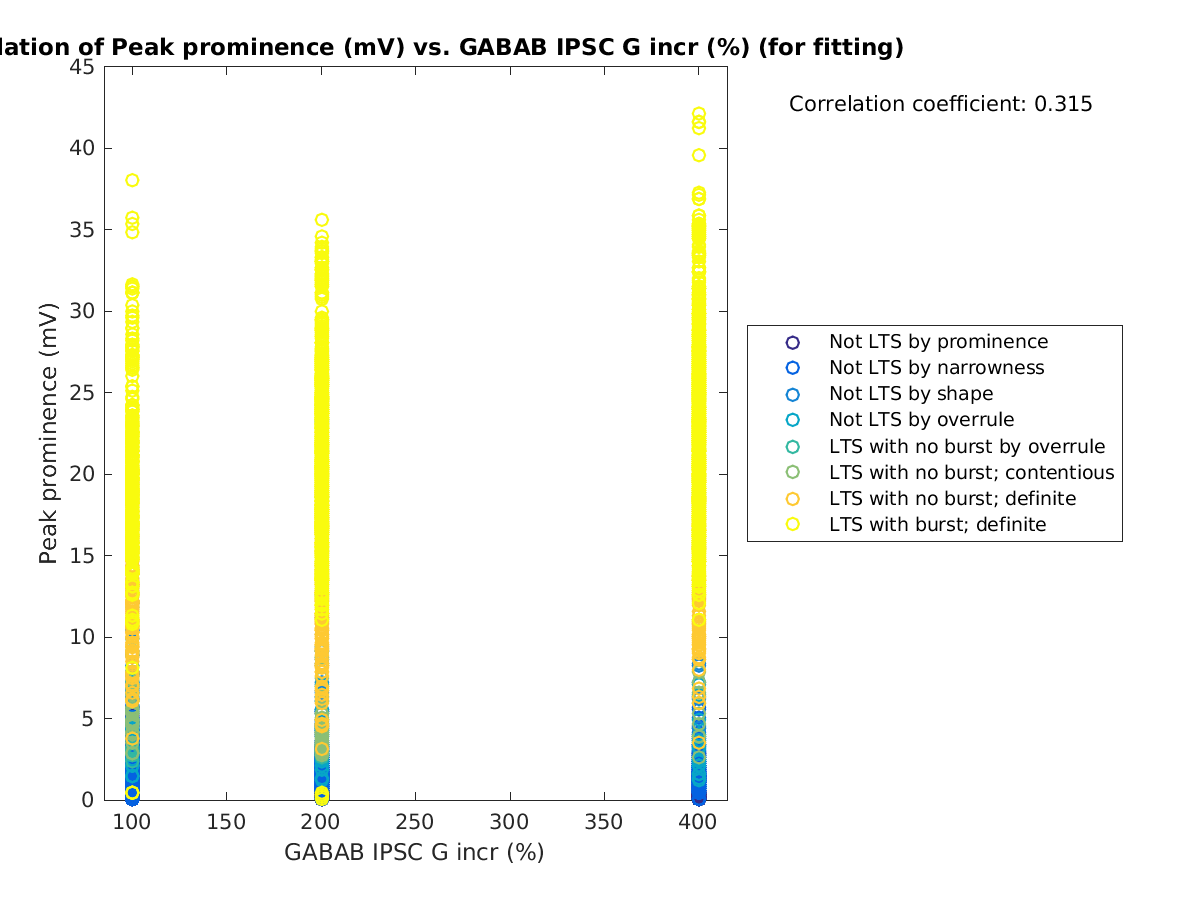 image_peakprom_vs_grow_tofit.png