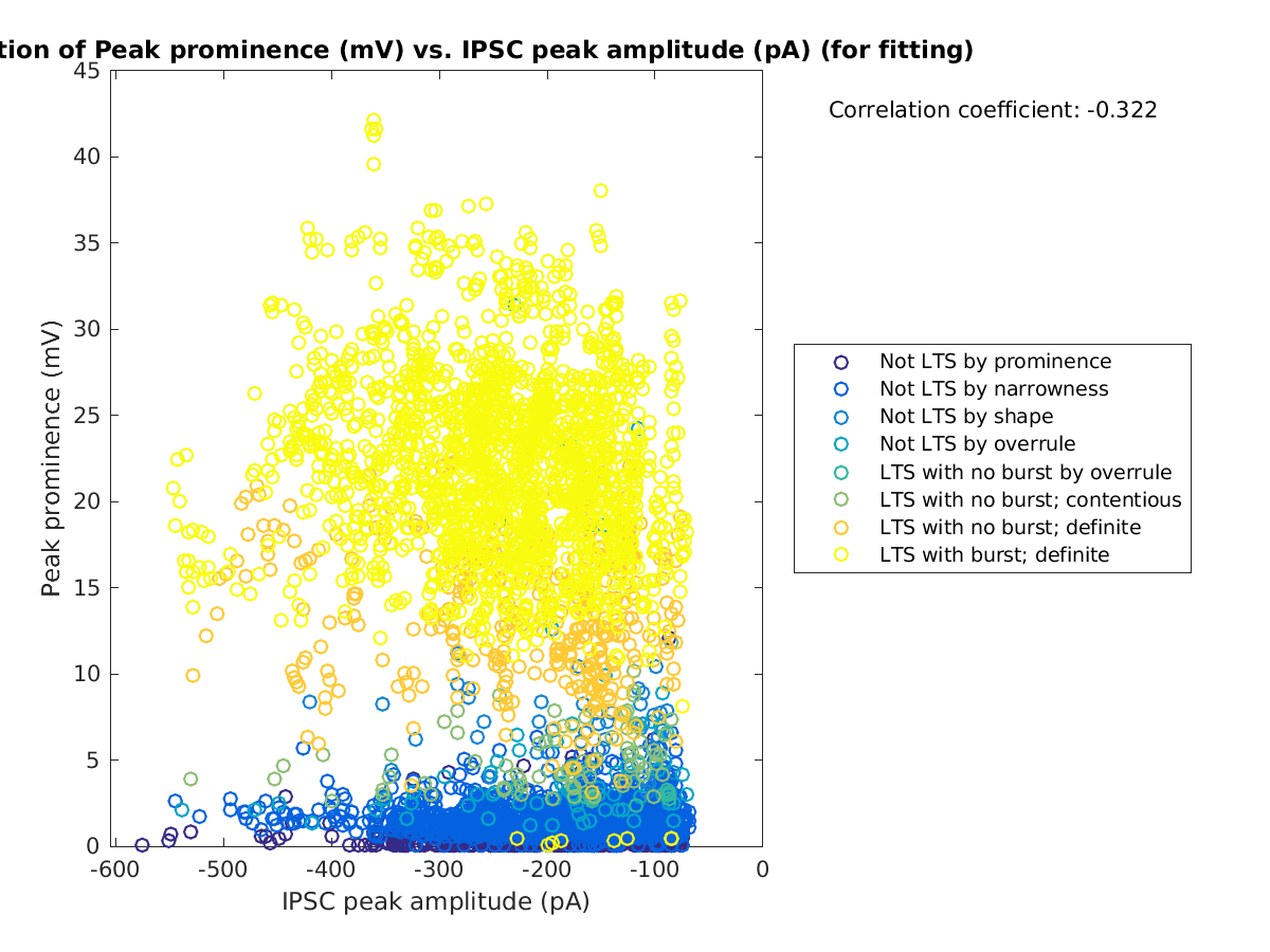 image_peakprom_vs_imin_tofit.png