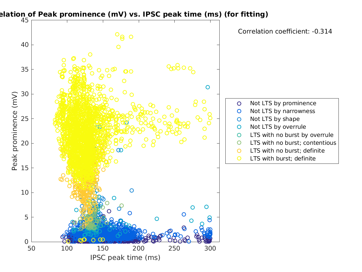 image_peakprom_vs_imint_tofit.png