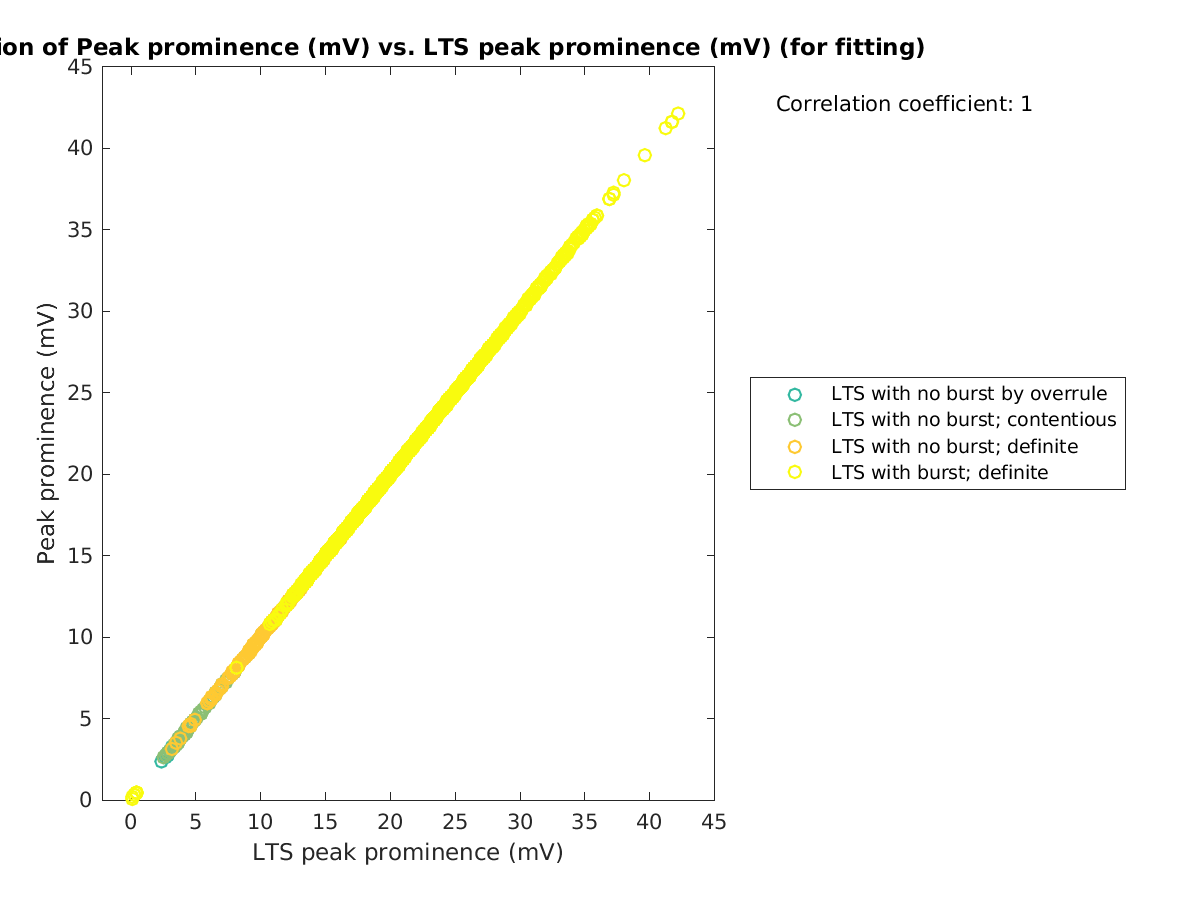 image_peakprom_vs_ltspeakprom_tofit.png