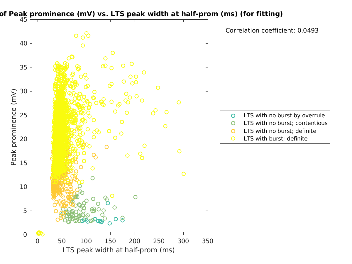 image_peakprom_vs_ltspeakwidth_tofit.png