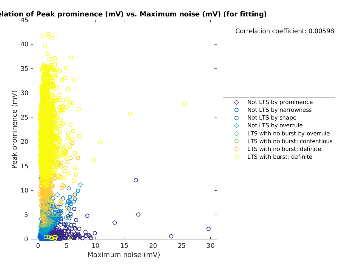 image_peakprom_vs_maxnoise_tofit.png