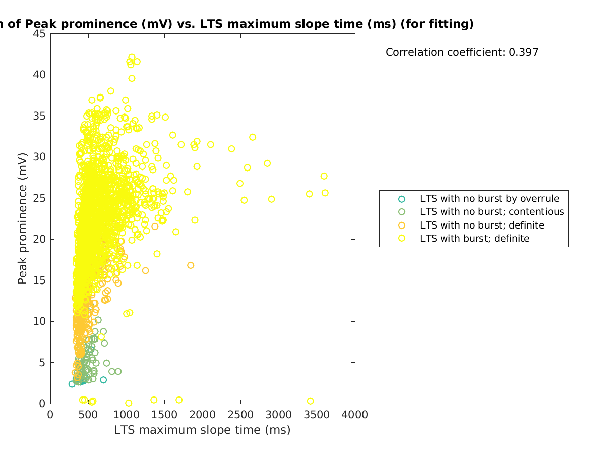 image_peakprom_vs_maxslopetime_tofit.png